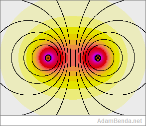 magnetické pole dvoulinky - vodičů s opačně orientovaným proudem