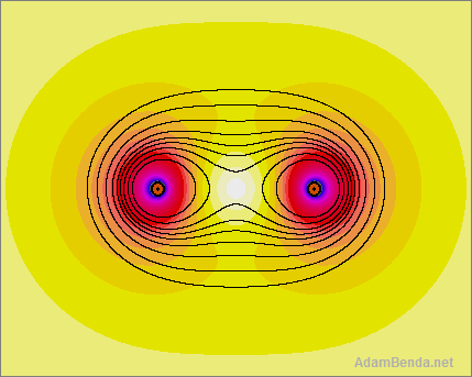 magnetické pole dvou vodičů se shodně orientovaným proudem